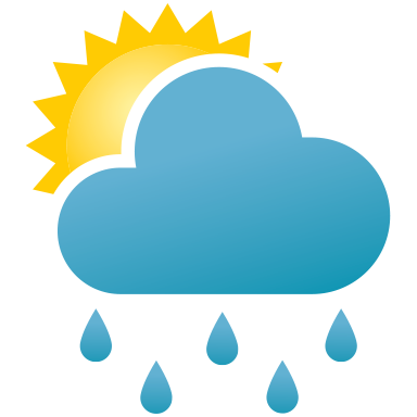 clima